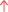 WeTrade