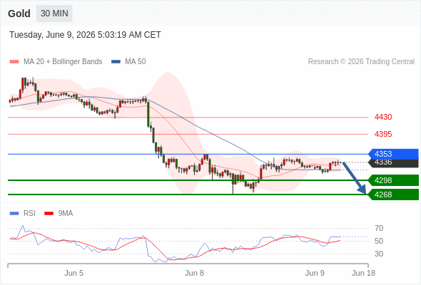 Analyst Views Chart