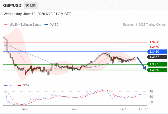 Analyst Views Chart