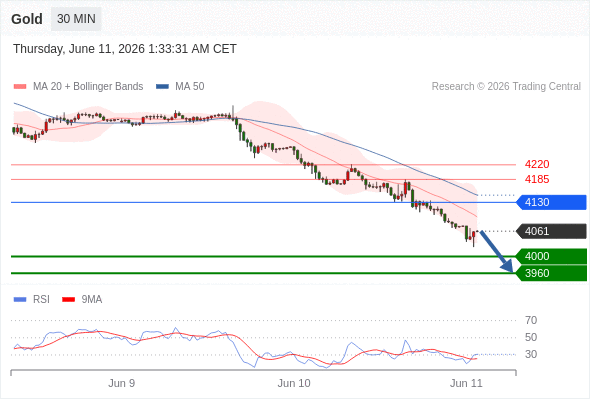Analyst Views Chart